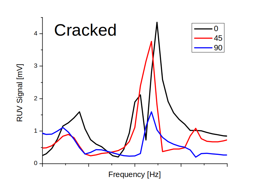 Ceramic Crack and Flaw Detection Ultrasonic Technologies